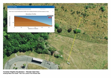 Elevation profile from Lookout Point Wooden Seat