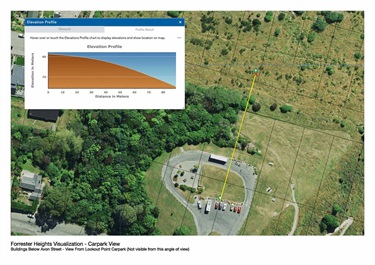 Elevation profile from Lookout Point Carpark (Not visible from this angle of view)