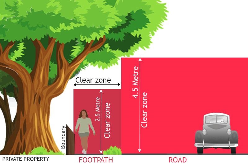 Overhanging example