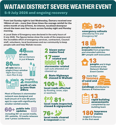 weather event infographic v2.png